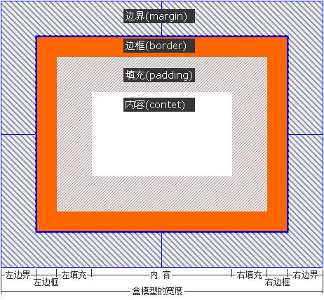 ʮW(xu)web˜div+css-xhtml cssA(ch)֪R