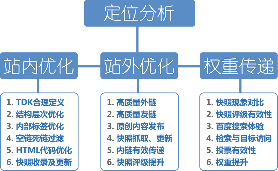 SEOW(wng)վ(yu)P(gun)I~(yu)